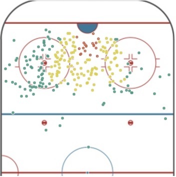 Dmitry Sokolov Shots