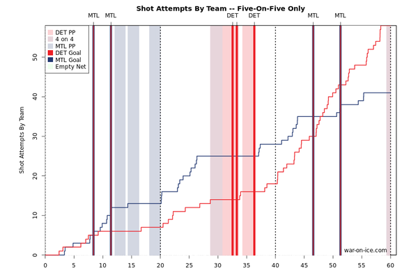 detmtlchart