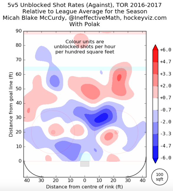 Polak shots against 2016_17