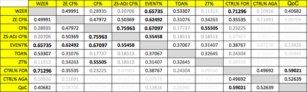 correlation_matrix