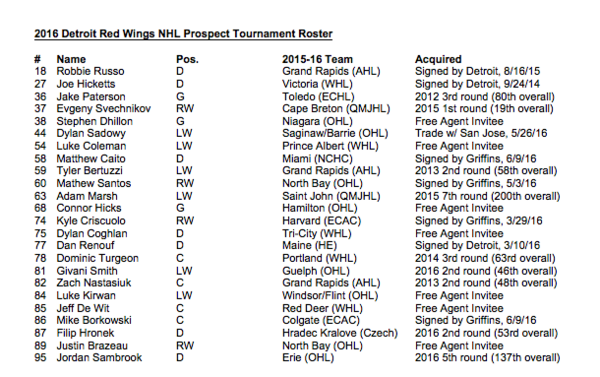 2016ProspectTourneyRoster