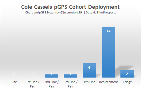 Cole Cassels Lines Bar