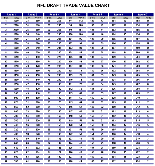 Trade Value Chart Baseball