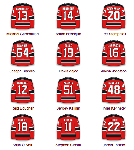 devils projected lines