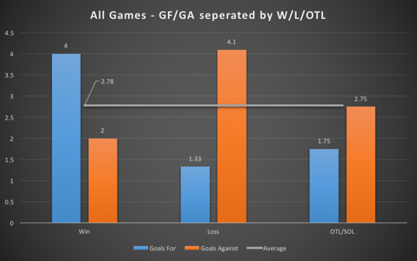 Bye weeks: How they help, and which NHL teams use them best - Daily Faceoff